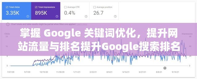掌握 Google 关键词优化,提升网站流量与排名提升Google搜索排名,关键词优化的艺术与策略