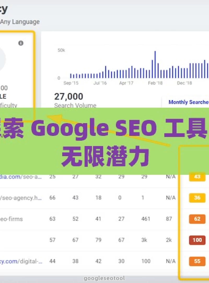 探索 Google SEO 工具的无限潜力