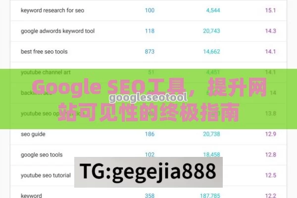 Google SEO工具，提升网站可见性的终极指南