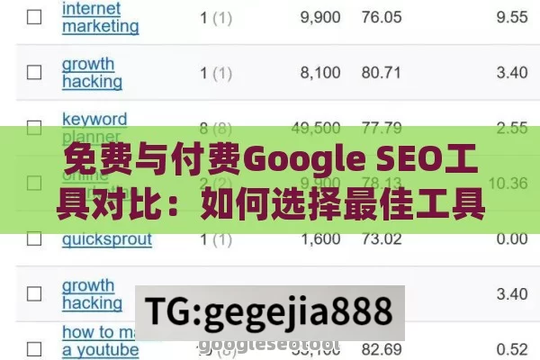 免费与付费Google SEO工具对比:如何选择最佳工具优化网站排名
