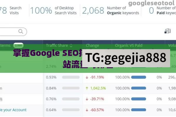 掌握Google SEO排名因素，轻松提升网站流量与排名