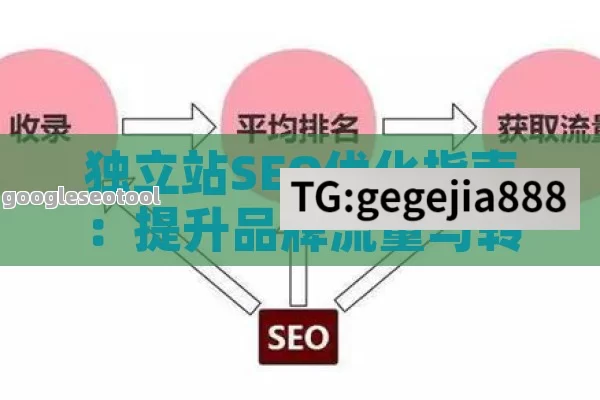独立站SEO优化指南:提升品牌流量与转化的关键策略