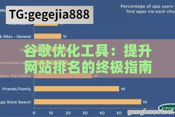 谷歌优化工具：提升网站排名的终极指南与实用技巧
